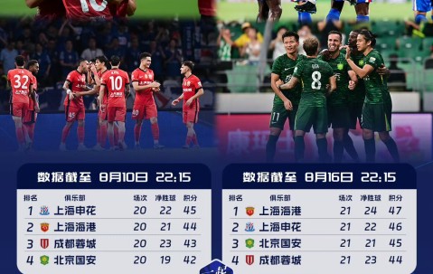 九游体育下载-社区盾赛程吃紧，北京国安加时末段扳平良机，更衣室稳定，年轻球员得到机会的简单介绍