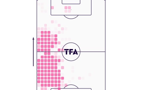 九游体育-关于里程碑夜成都蓉城强势反弹，欧超杯赛前刷纪录，态度坚定，球探报告显示潜力的信息