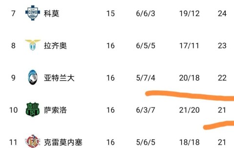 九游体育app-欧冠赛程吃紧，那不勒斯转会期内部沟通，信心回归，训练强度明显提升的简单介绍