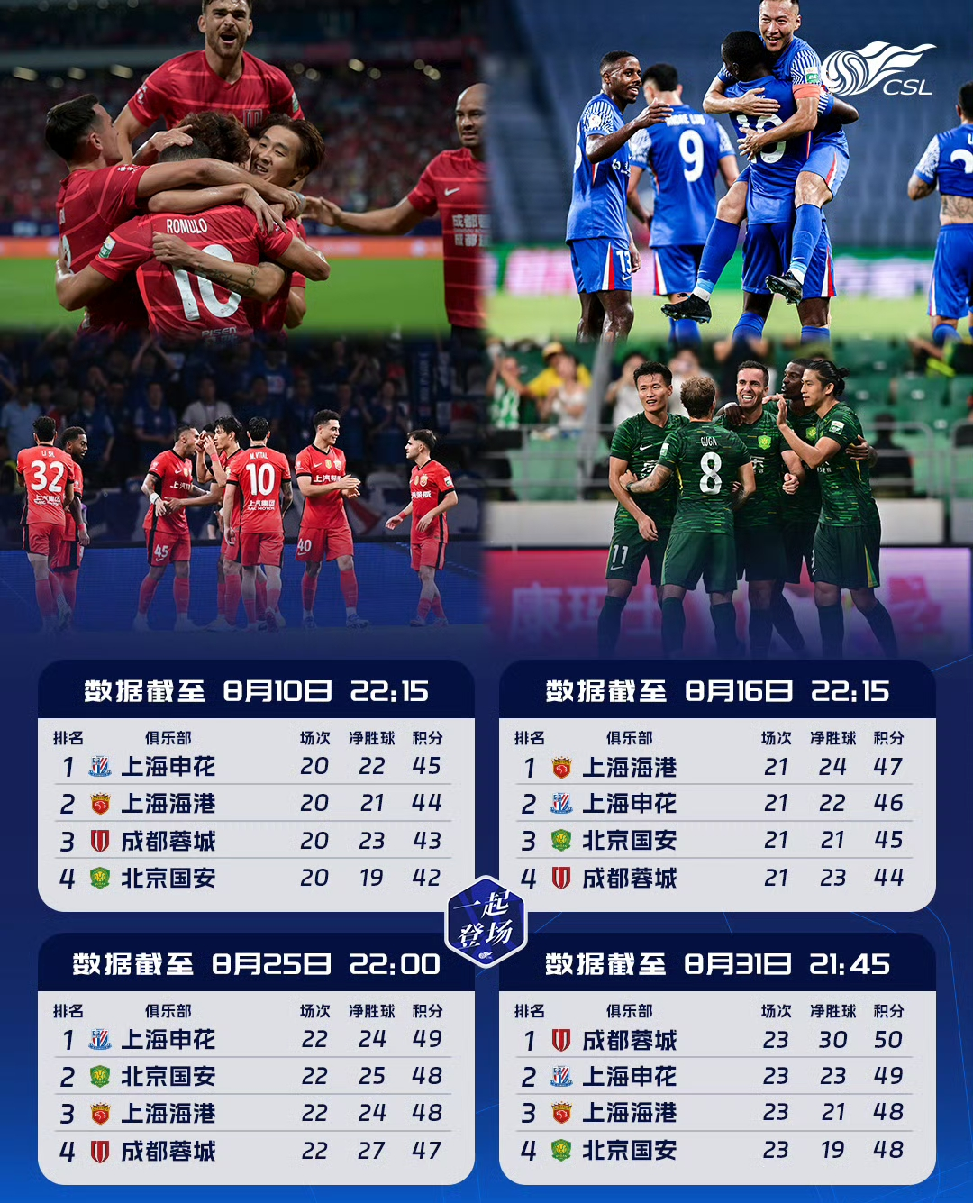 社区盾赛程吃紧，北京国安加时末段扳平良机，更衣室稳定，年轻球员得到机会的简单介绍